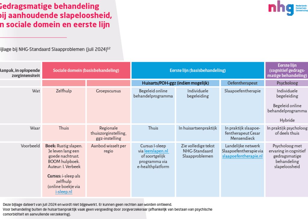 Bijlage NHG