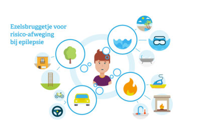 Ezelsbruggetje voor risicoafweging 768x534 pixels